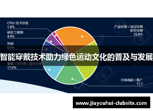 智能穿戴技术助力绿色运动文化的普及与发展